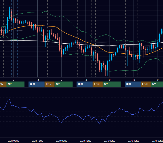 2012年3月26日〜3月30日 GBP/JPY 1時間足チャート