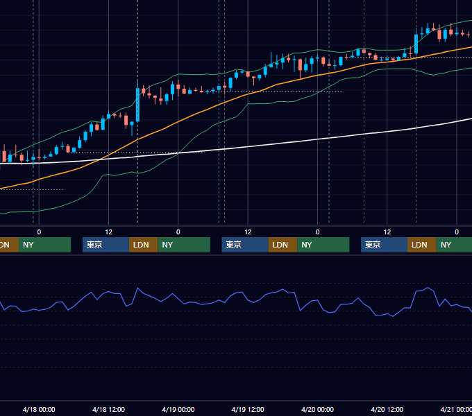 2012年4月16日〜4月20日 GBP/JPY 1時間足チャート
