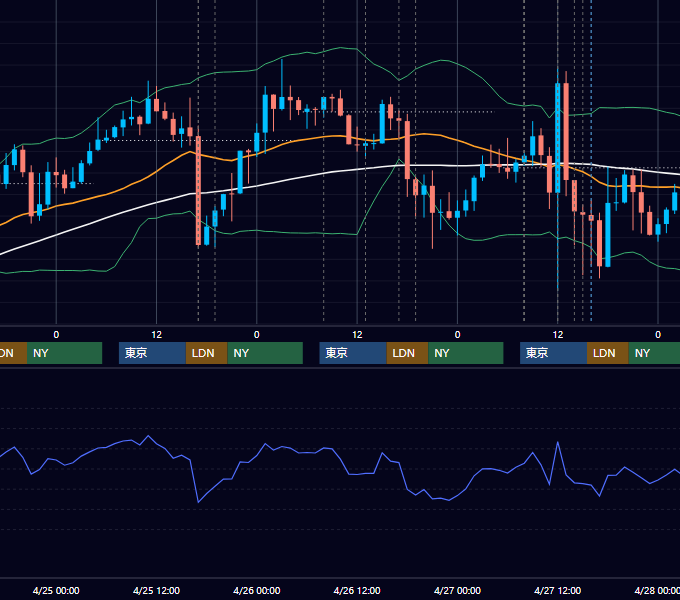 2012年4月23日〜4月27日 GBP/JPY 1時間足チャート