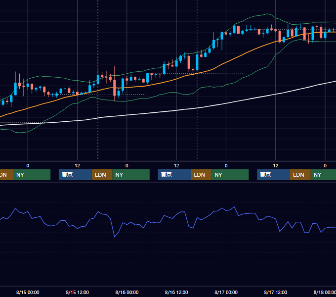 2012年8月13日〜8月17日 GBP/JPY 1時間足チャート