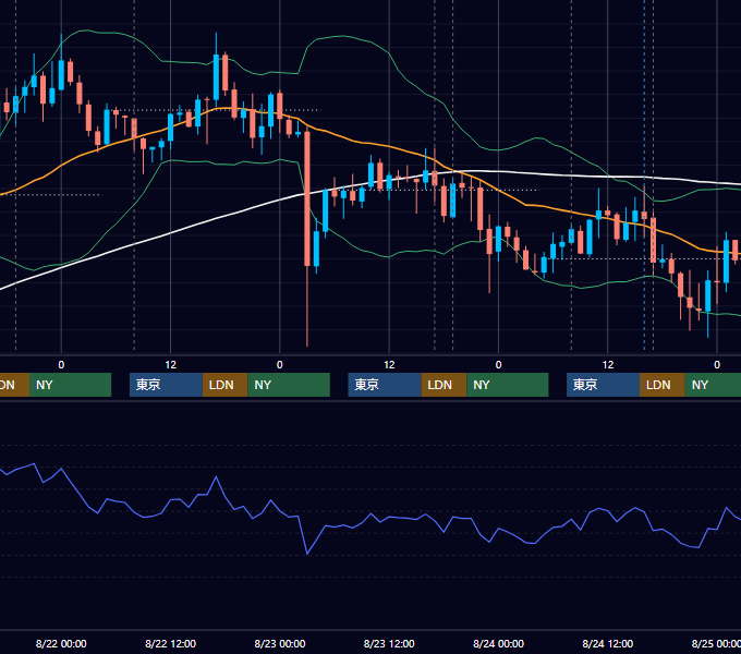 2012年8月20日〜8月24日 GBP/JPY 1時間足チャート