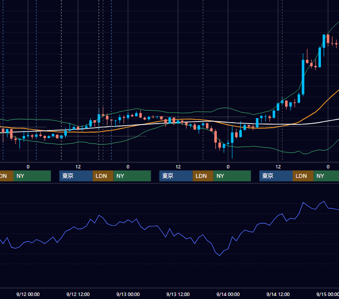 2012年9月10日〜9月14日 GBP/JPY 1時間足チャート