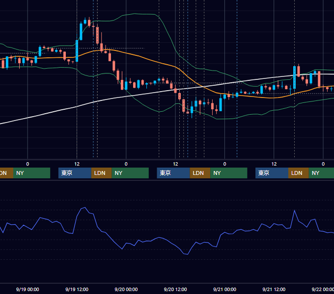 2012年9月17日〜9月21日 GBP/JPY 1時間足チャート
