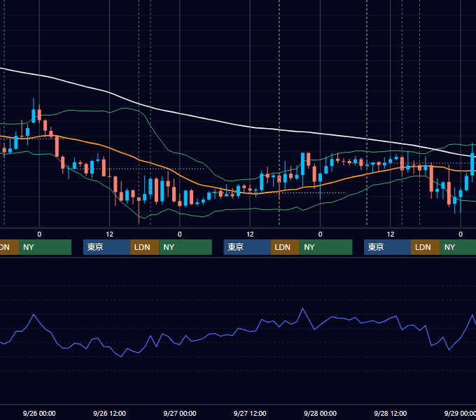 2012年9月24日〜9月28日 GBP/JPY 1時間足チャート
