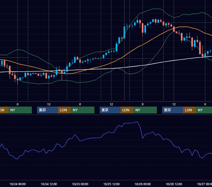 2012年10月22日〜10月26日 GBP/JPY 1時間足チャート