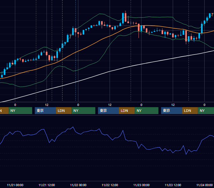 2012年11月19日〜11月23日 GBP/JPY 1時間足チャート