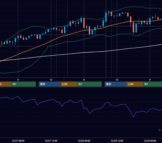 2012年12月24日〜12月28日 GBP/JPY 1時間足チャート