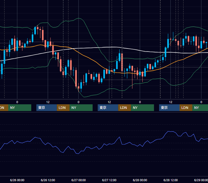 2013年6月24日〜6月28日 GBP/JPY 1時間足チャート