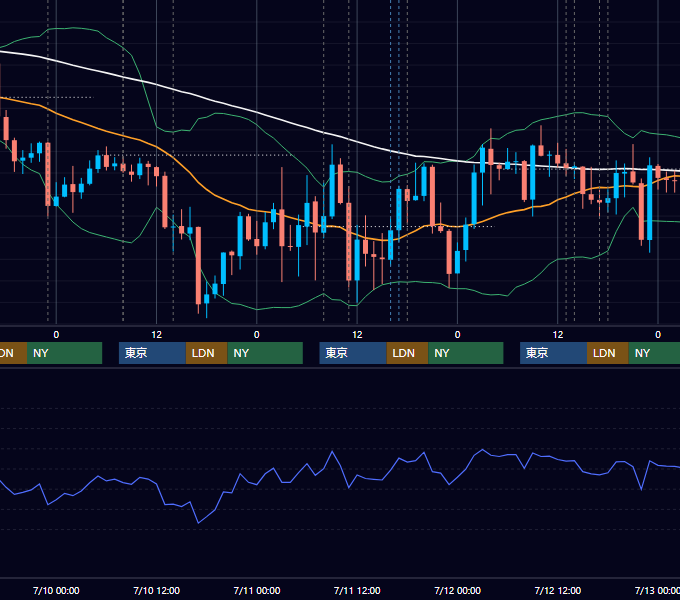 2013年7月8日〜7月12日 GBP/JPY 1時間足チャート