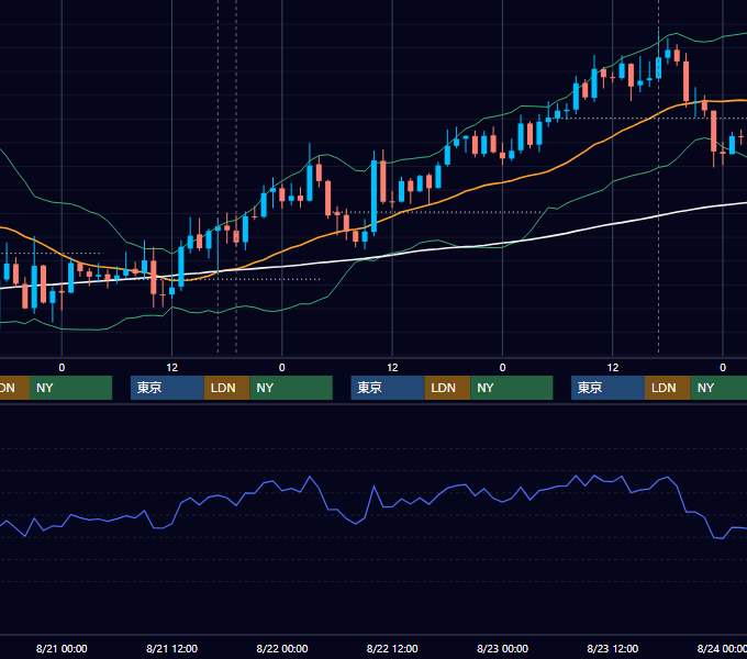 2013年8月19日〜8月23日 GBP/JPY 1時間足チャート