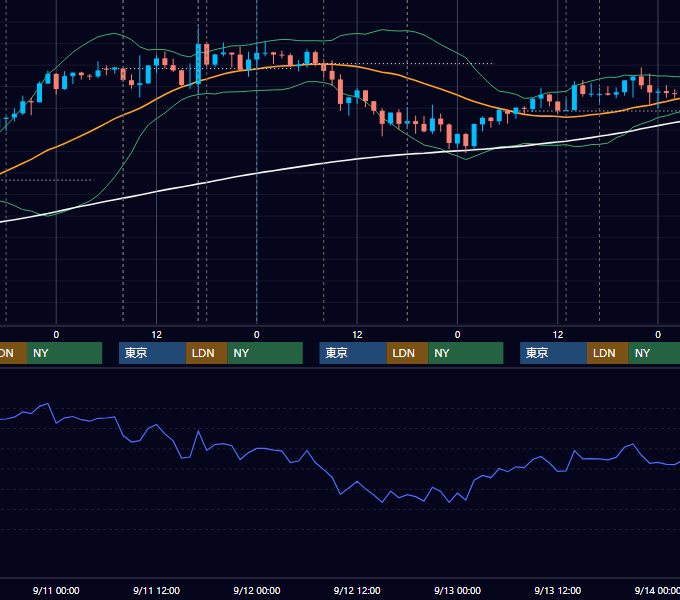 2013年9月9日〜9月13日 GBP/JPY 1時間足チャート