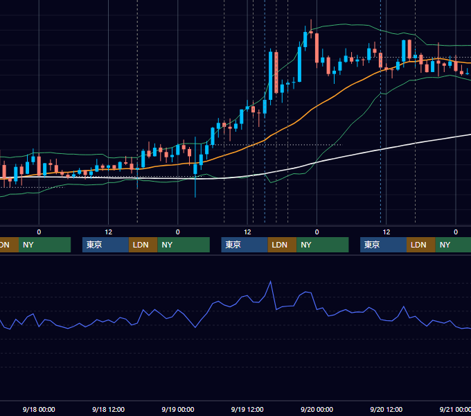 2013年9月16日〜9月20日 GBP/JPY 1時間足チャート