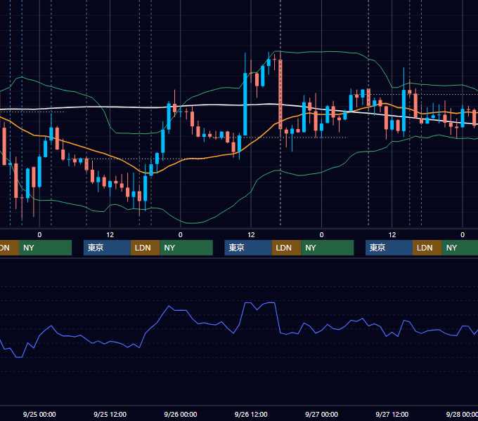 2013年9月23日〜9月27日 GBP/JPY 1時間足チャート