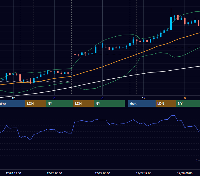 2013年12月23日〜12月27日 GBP/JPY 1時間足チャート