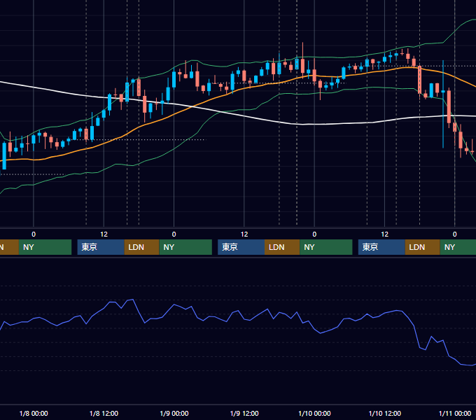 2014年1月6日〜1月10日 GBP/JPY 1時間足チャート