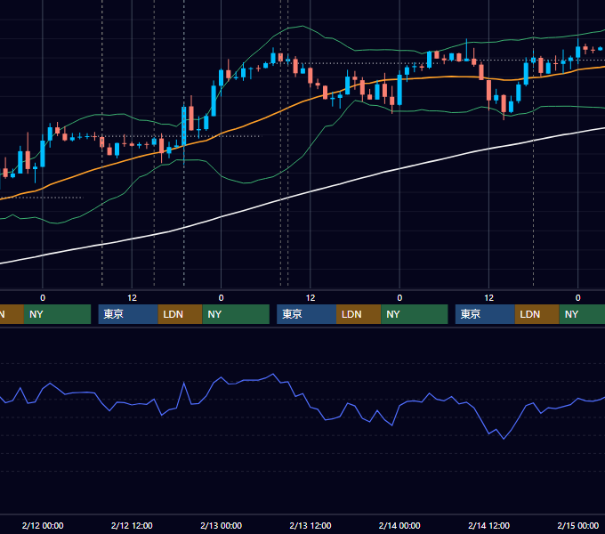 2014年2月10日〜2月14日 GBP/JPY 1時間足チャート