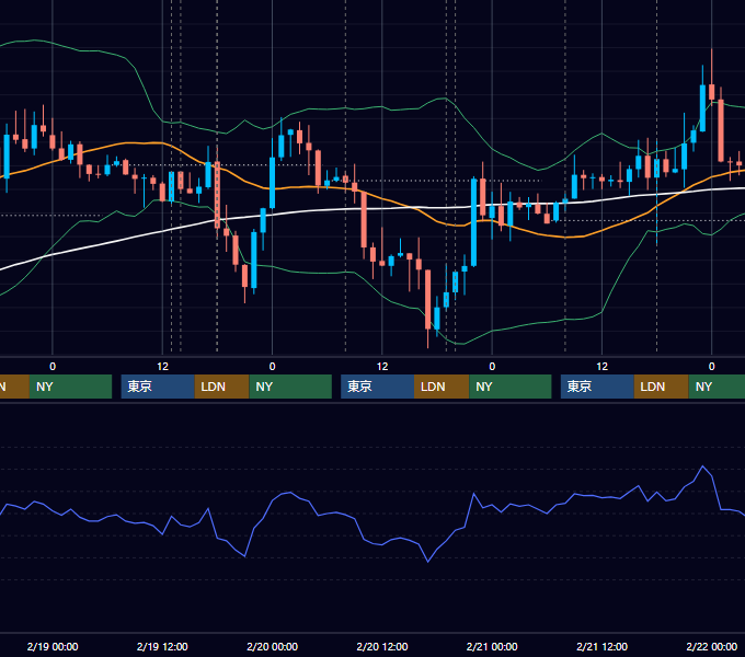 2014年2月17日〜2月21日 GBP/JPY 1時間足チャート
