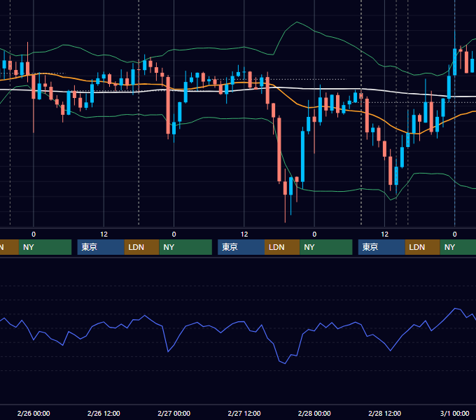2014年2月24日〜2月28日 GBP/JPY 1時間足チャート