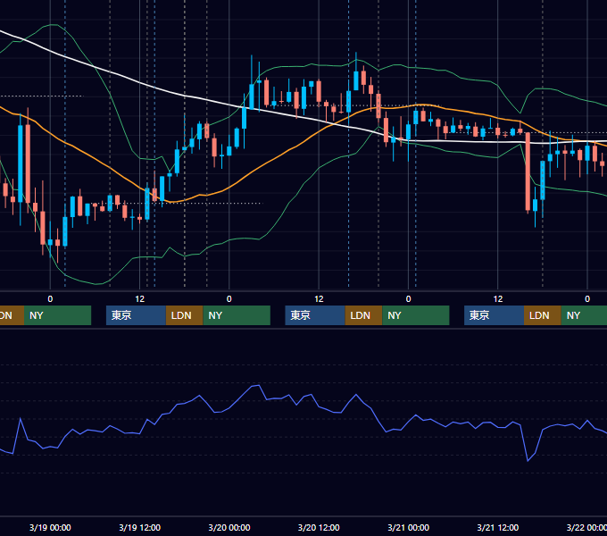 2014年3月17日〜3月21日 GBP/JPY 1時間足チャート