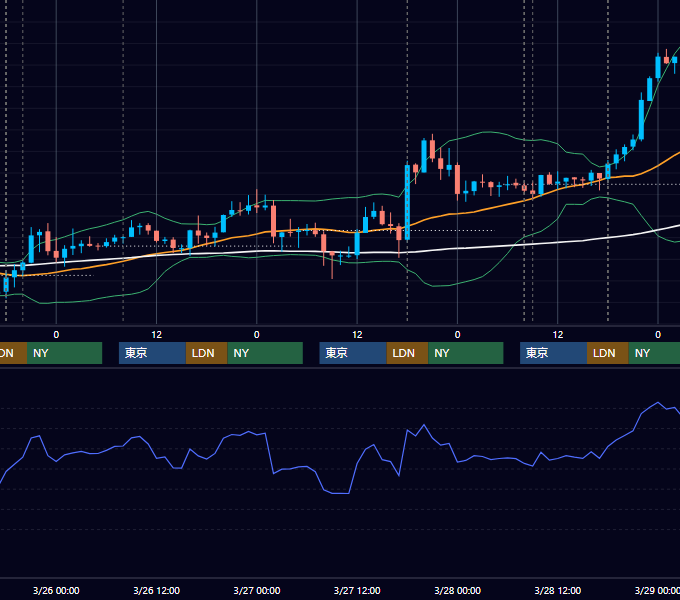 2014年3月24日〜3月28日 GBP/JPY 1時間足チャート
