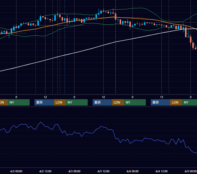 2014年3月31日〜4月4日 GBP/JPY 1時間足チャート