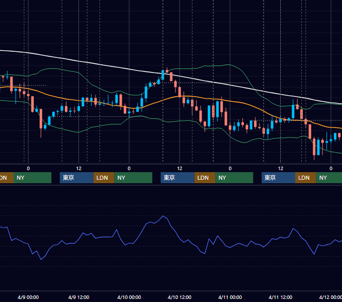 2014年4月7日〜4月11日 GBP/JPY 1時間足チャート