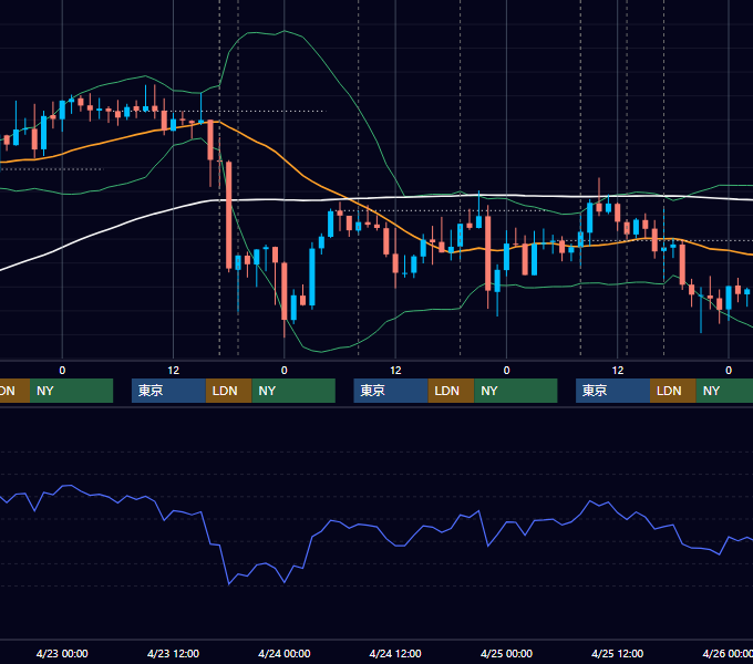 2014年4月21日〜4月25日 GBP/JPY 1時間足チャート