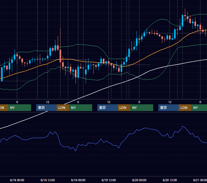 2014年6月16日〜6月20日 GBP/JPY 1時間足チャート