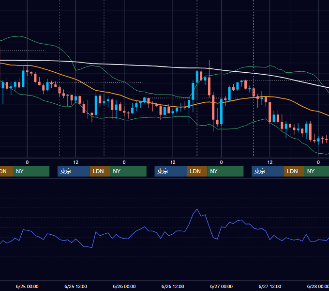 2014年6月23日〜6月27日 GBP/JPY 1時間足チャート