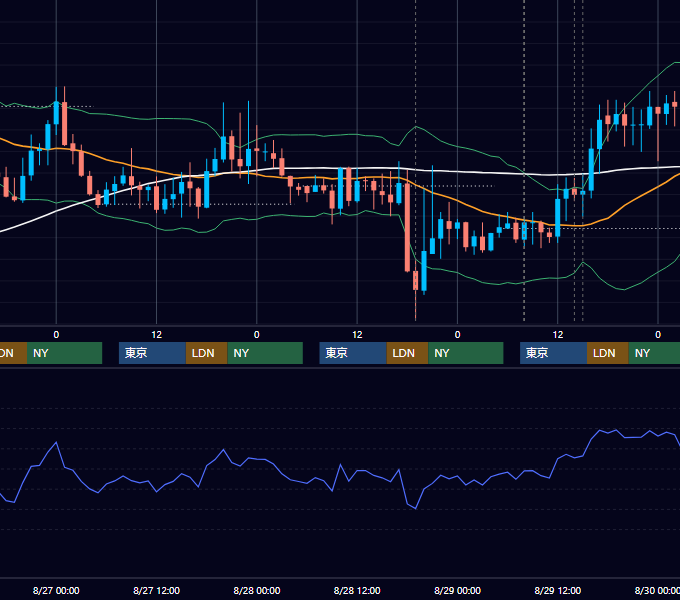 2014年8月25日〜8月29日 GBP/JPY 1時間足チャート