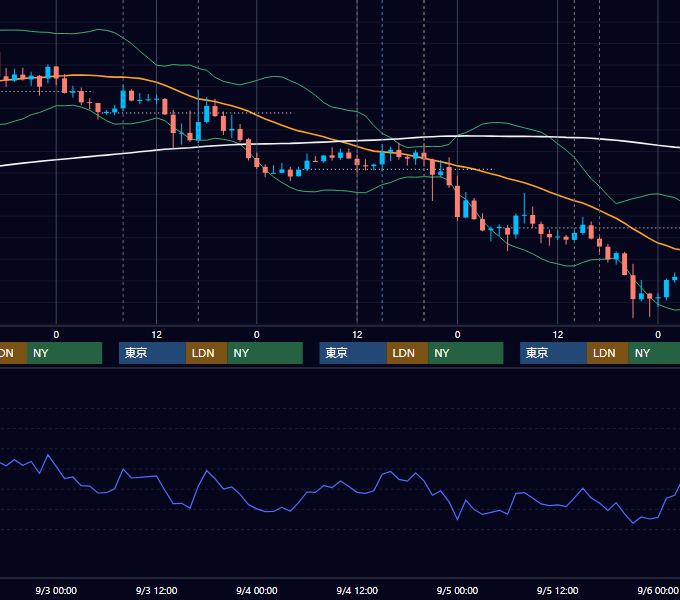 2014年9月1日〜9月5日 GBP/JPY 1時間足チャート