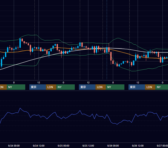 2014年9月22日〜9月26日 GBP/JPY 1時間足チャート