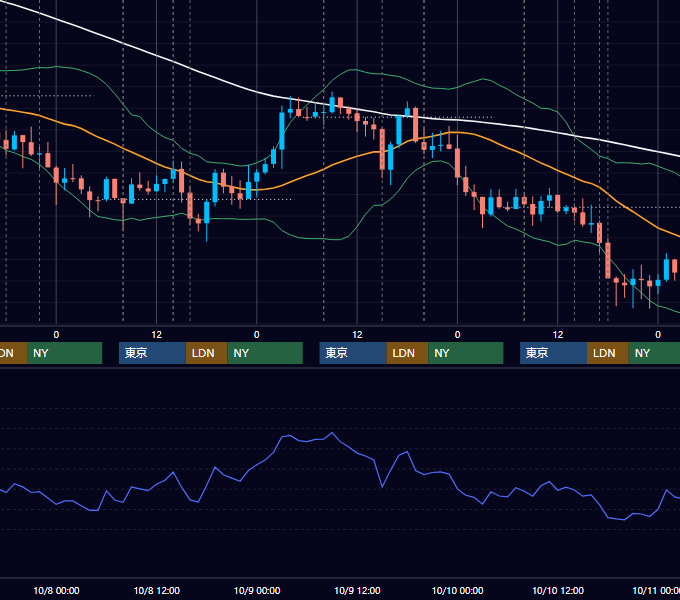 2014年10月6日〜10月10日 GBP/JPY 1時間足チャート