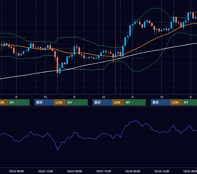 2014年10月20日〜10月24日 GBP/JPY 1時間足チャート
