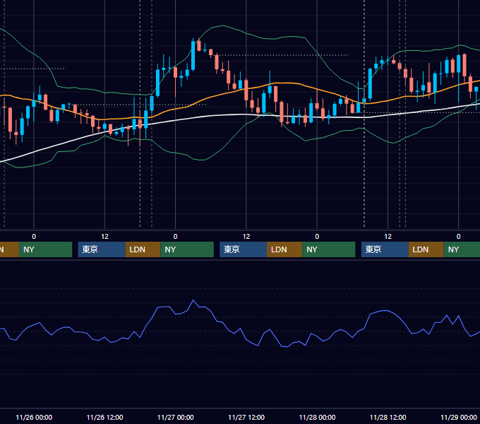 2014年11月24日〜11月28日 GBP/JPY 1時間足チャート