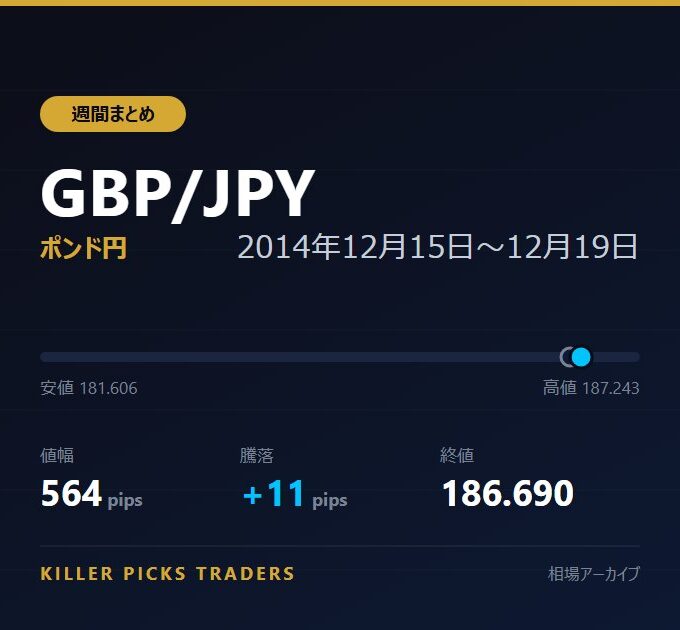 GBP/JPY 2014年12月15日〜12月19日 値幅564pips