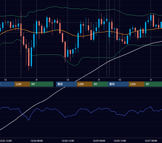 2014年12月22日〜12月26日 GBP/JPY 1時間足チャート