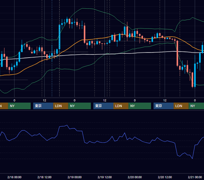 2015年2月16日〜2月20日 GBP/JPY 1時間足チャート