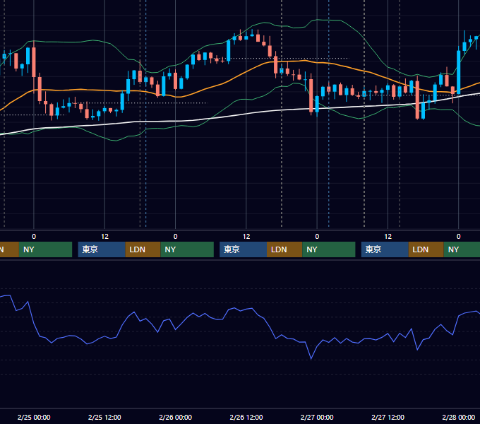 2015年2月23日〜2月27日 GBP/JPY 1時間足チャート