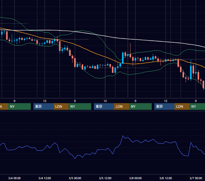 2015年3月2日〜3月6日 GBP/JPY 1時間足チャート