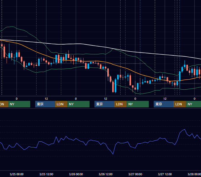 2015年3月23日〜3月27日 GBP/JPY 1時間足チャート