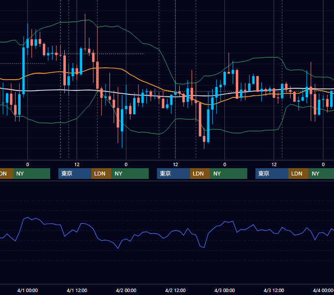 2015年3月30日〜4月3日 GBP/JPY 1時間足チャート