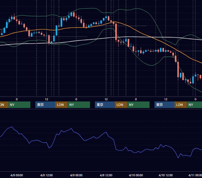2015年4月6日〜4月10日 GBP/JPY 1時間足チャート