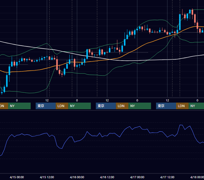 2015年4月13日〜4月17日 GBP/JPY 1時間足チャート