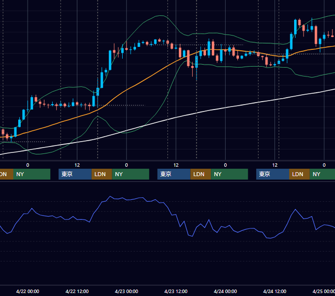 2015年4月20日〜4月24日 GBP/JPY 1時間足チャート