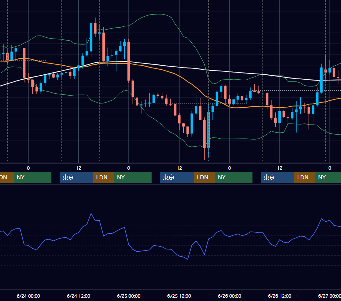 2015年6月22日〜6月26日 GBP/JPY 1時間足チャート