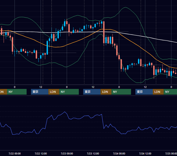 2015年7月20日〜7月24日 GBP/JPY 1時間足チャート