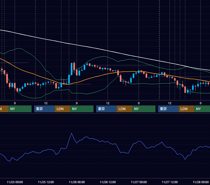 2015年11月23日〜11月27日 GBP/JPY 1時間足チャート