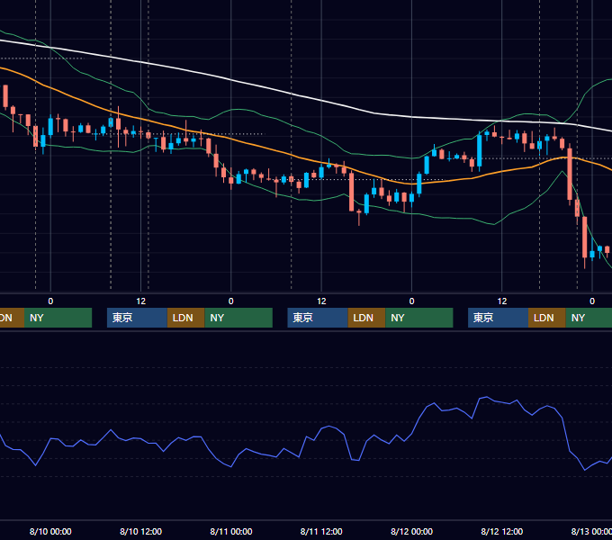 2016年8月8日〜8月12日 GBP/JPY 1時間足チャート