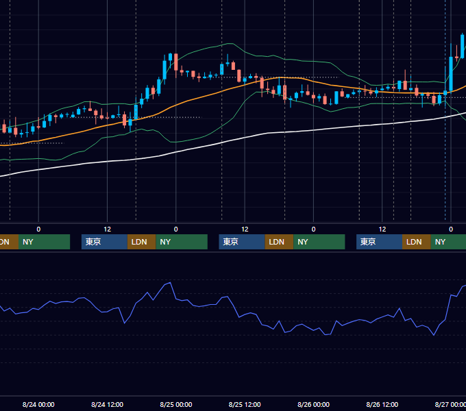 2016年8月22日〜8月26日 GBP/JPY 1時間足チャート